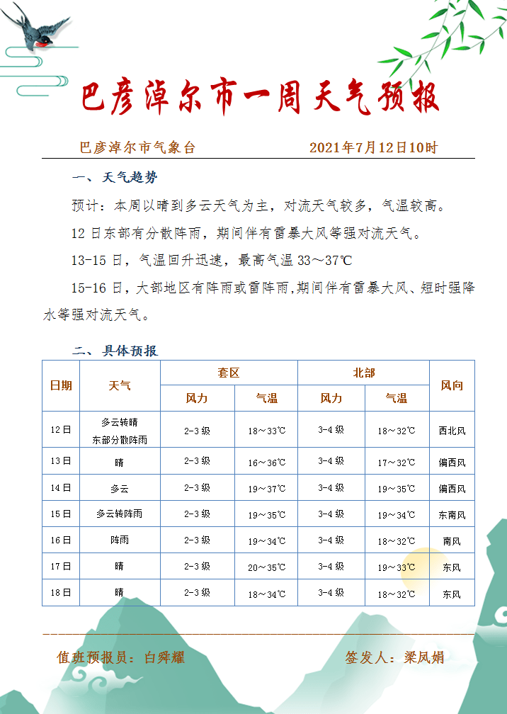 阿日哈沙特镇天气预报更新通知