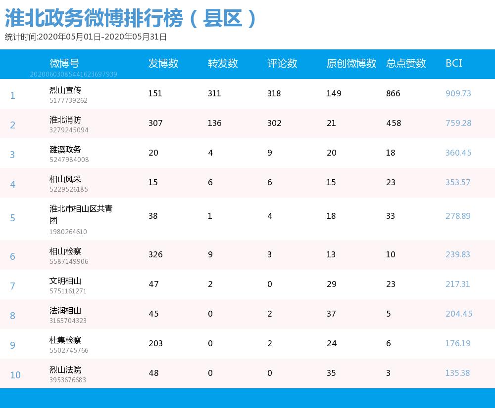 烈山区数据与政务服务局发展规划探讨与展望