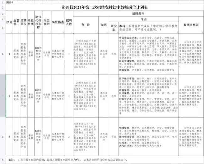 郧西县初中最新人事任命，重塑教育格局，引领未来之光