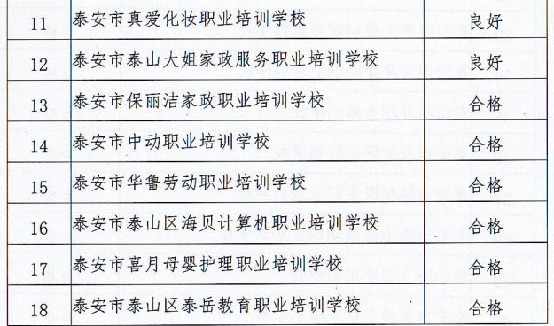 平度市级托养福利事业单位最新发展规划