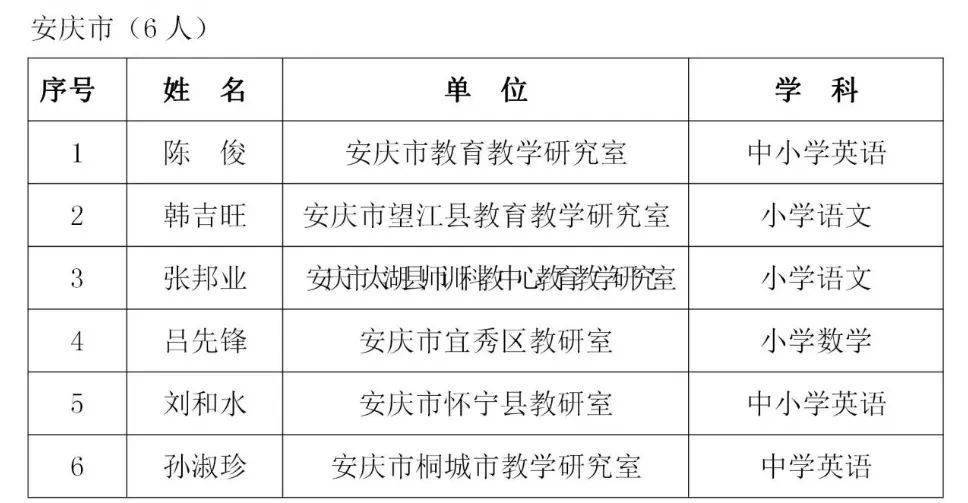 安庆市教育局人事大调整，重塑教育蓝图，引领未来之光