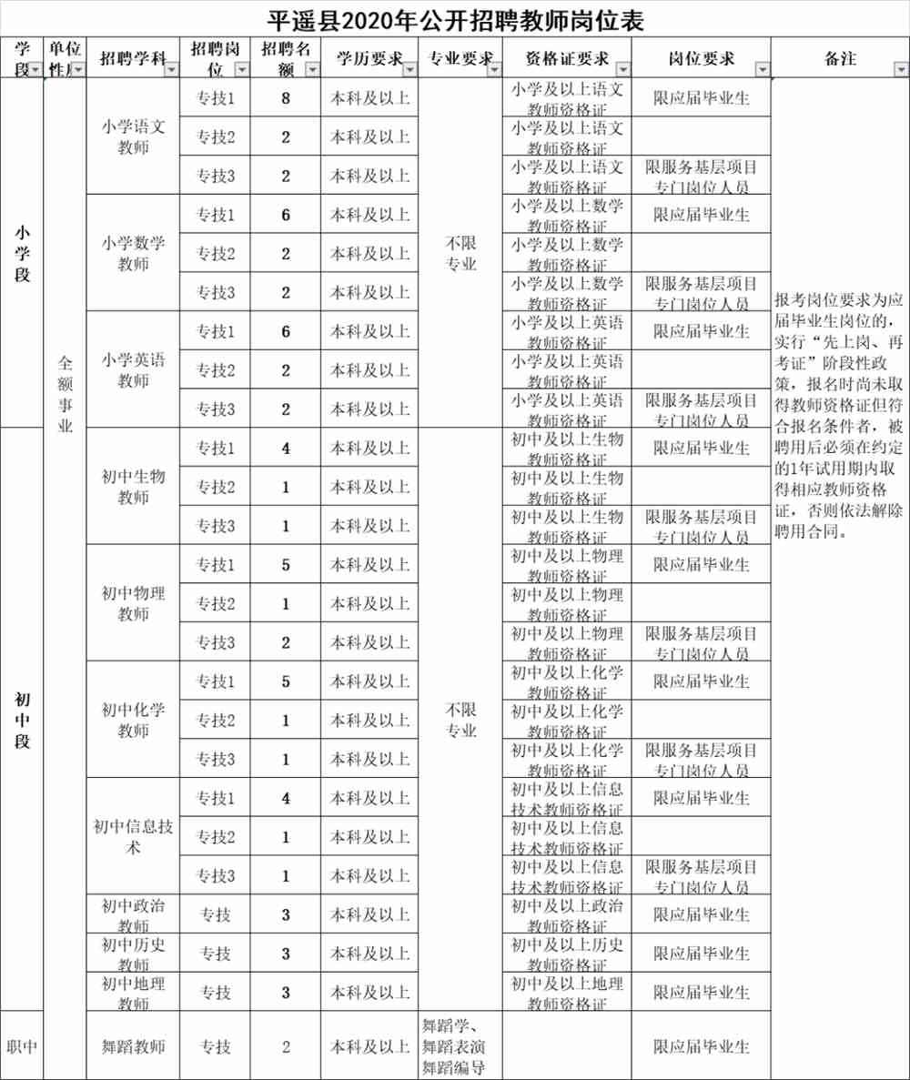 平遥县教育局最新招聘信息概览