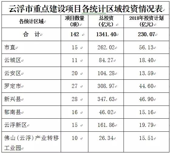 云浮市邮政局未来发展规划展望