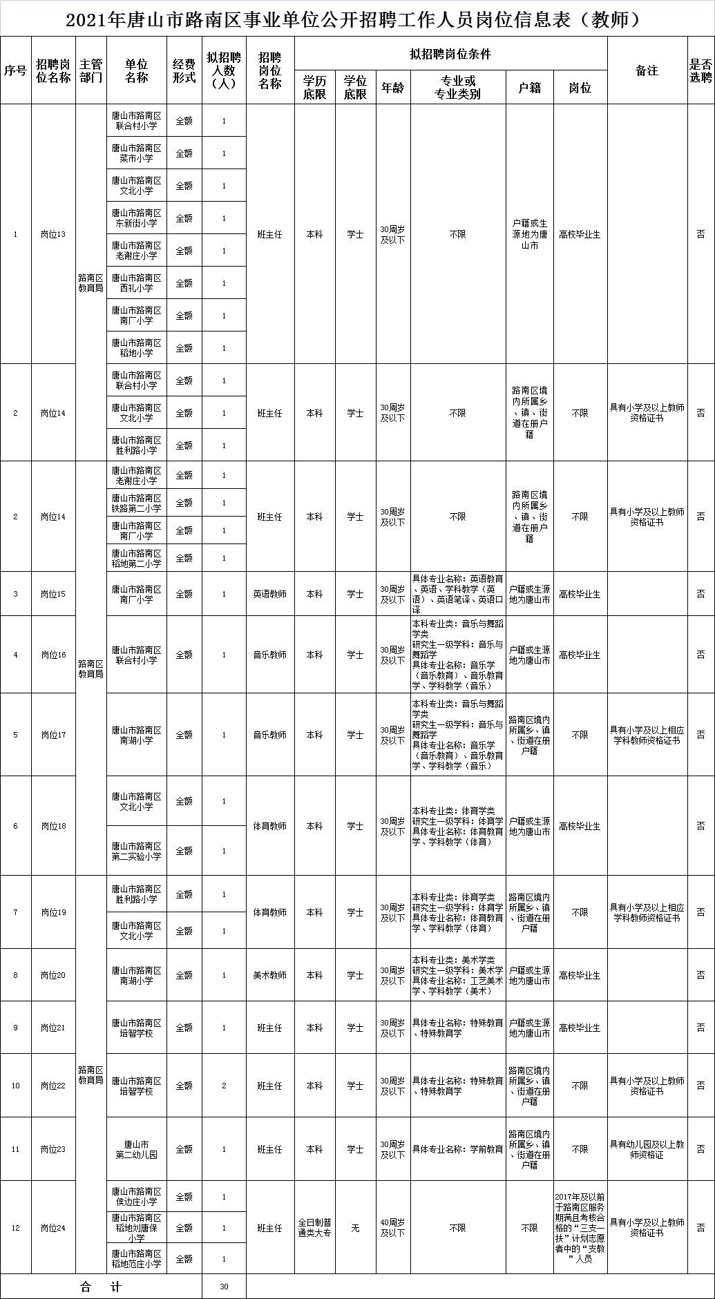 路南区人民政府办公室最新招聘通告概览