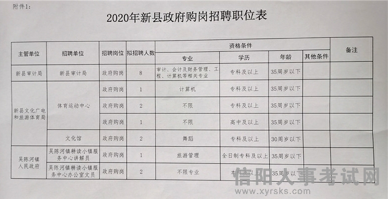 平鲁区统计局最新招聘启事