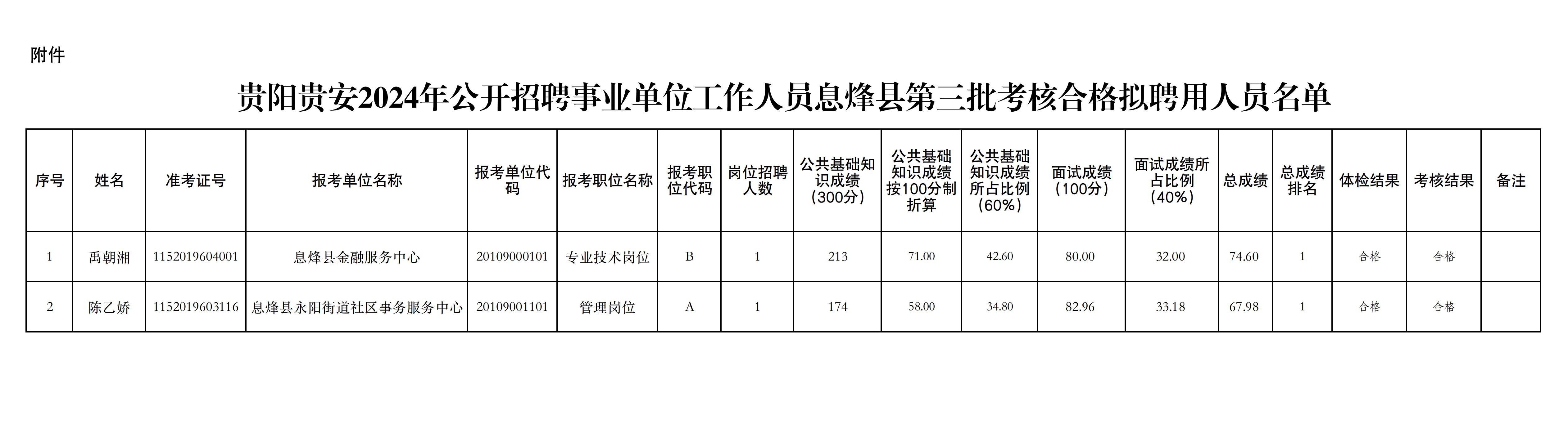 平武县民政局最新招聘信息全面解析