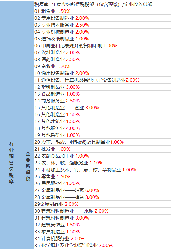 窑店村民委员会最新天气预报