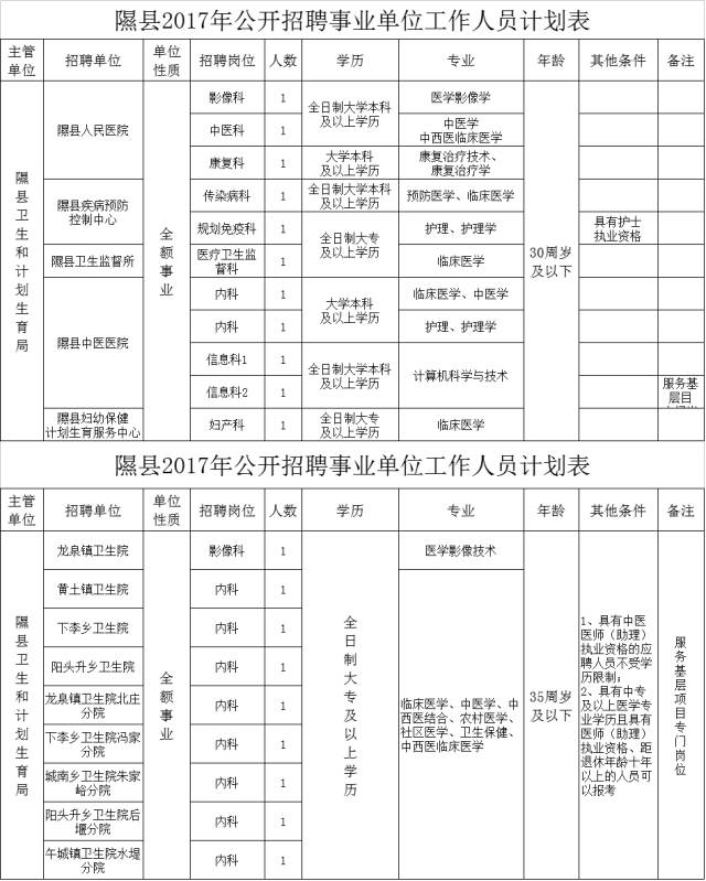 隰县康复事业单位最新招聘信息及其相关内容探讨