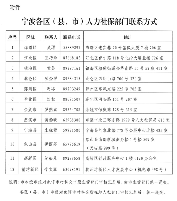 慈溪市人力资源和社会保障局最新项目进展与未来展望