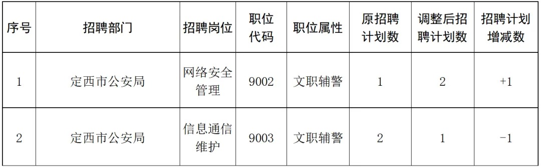 尖草坪区公安局最新招聘信息公告