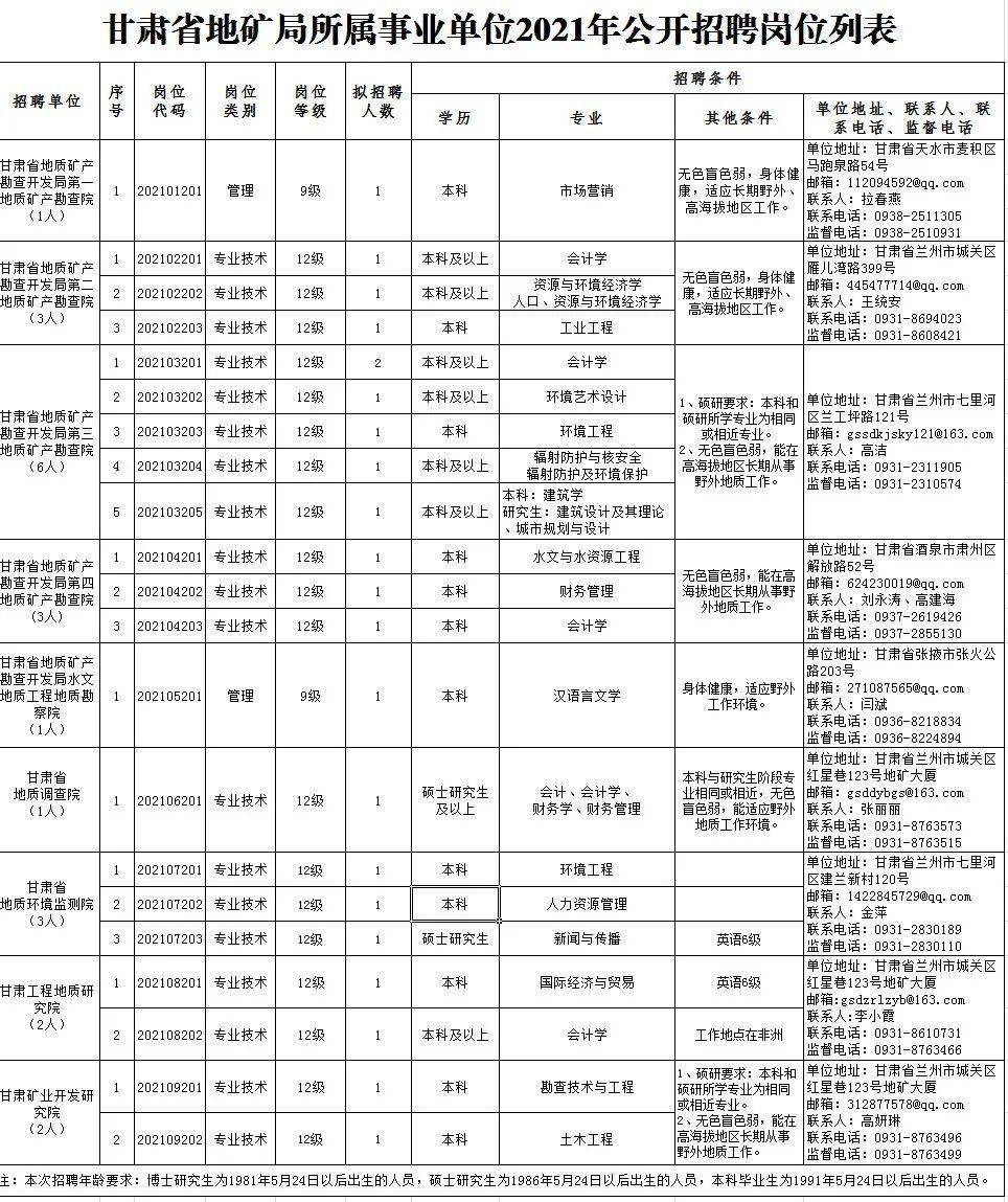 长泰县级托养福利事业单位最新招聘信息概述