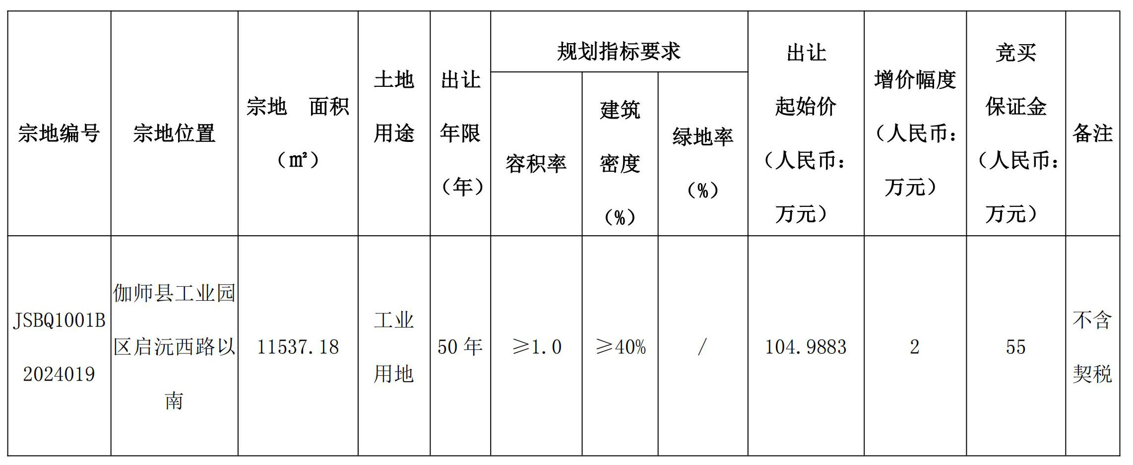 榆树市自然资源和规划局最新项目概览