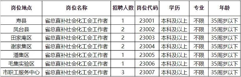 贵港市市物价局最新招聘启事