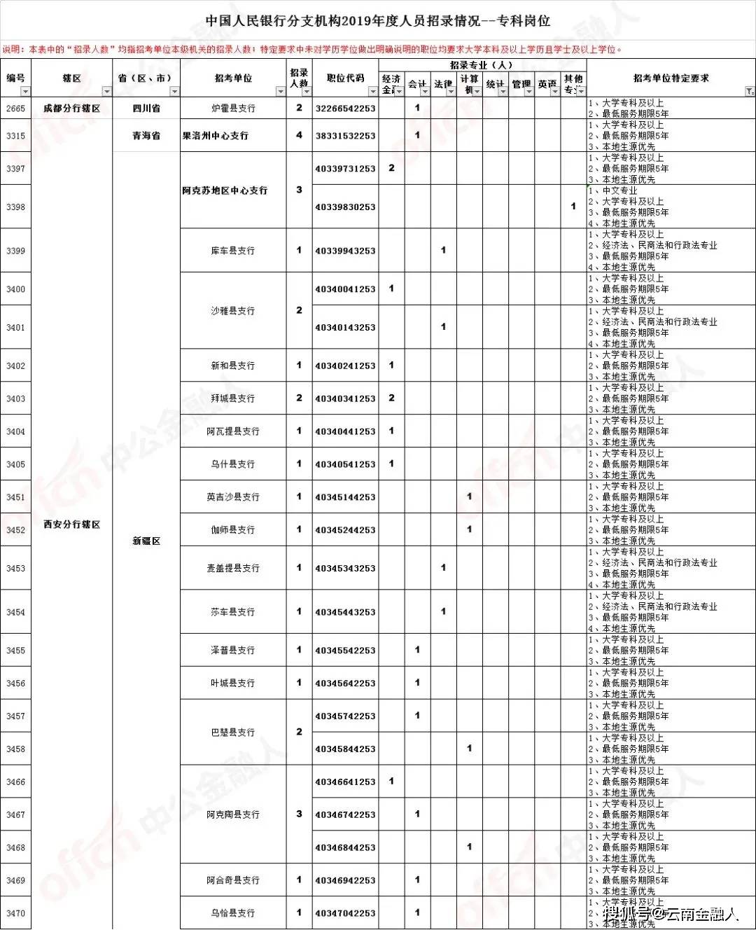 麻章区水利局招聘启事，最新职位空缺与申请指南