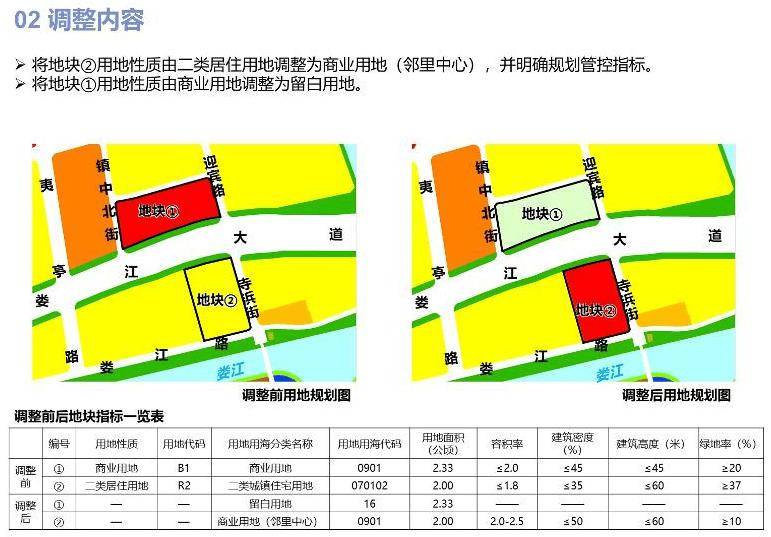 邱隘镇发展规划揭秘，塑造未来城市崭新面貌