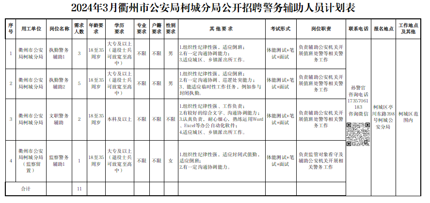 衢州市市公安局最新招聘信息详解