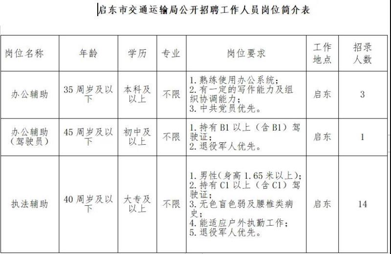 华亭县交通运输局最新招聘启事概览