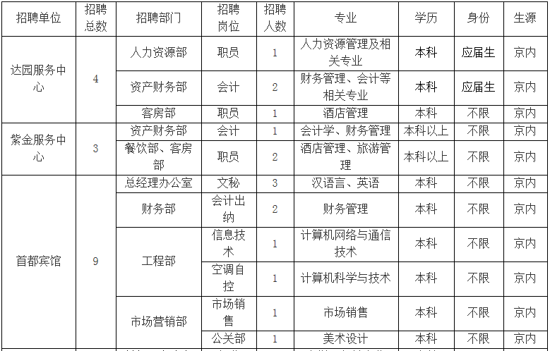 北京市市机关事务管理局最新招聘信息详解