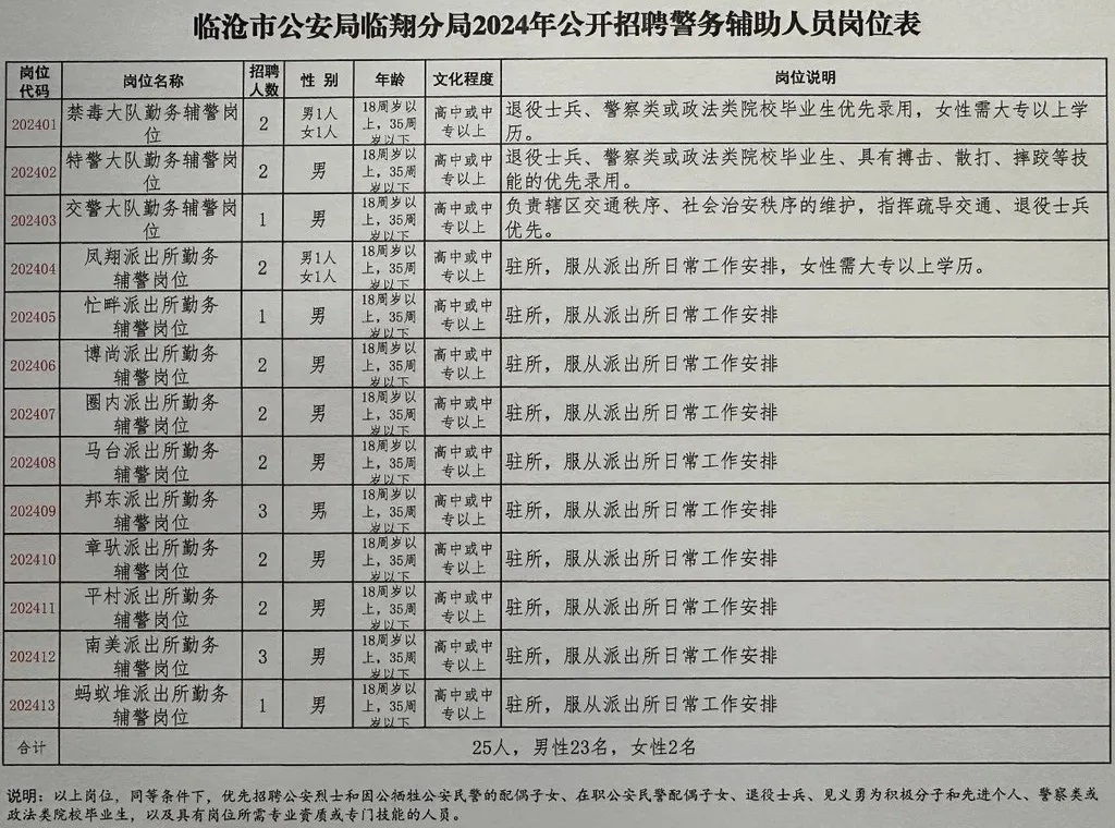 马山县公安局最新招聘信息详解