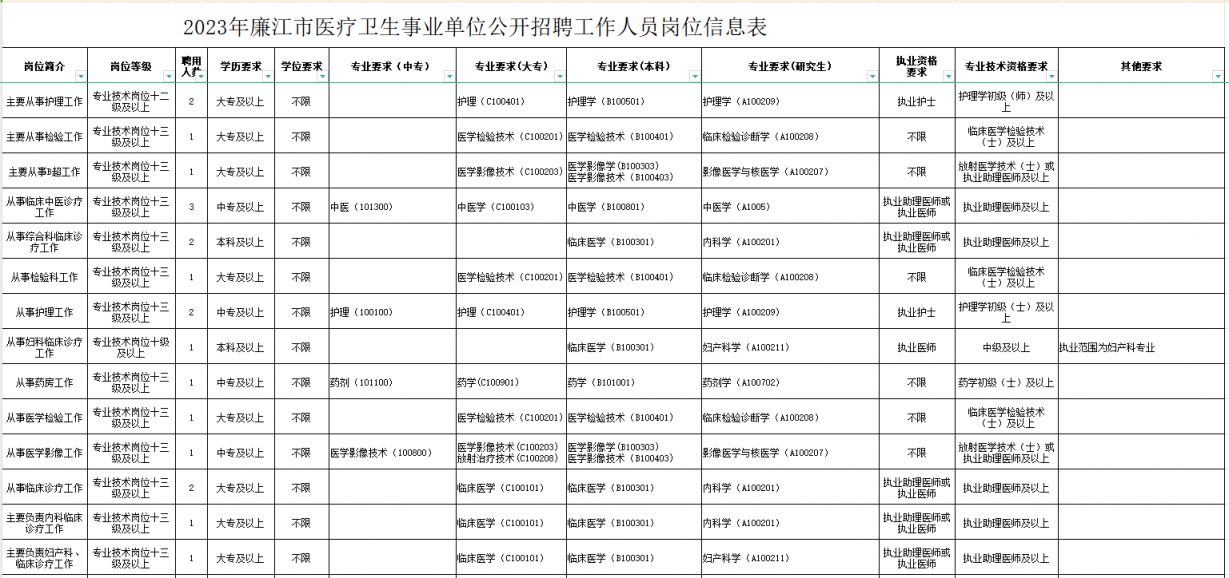 金秀瑶族自治县康复事业单位新项目启动，助力康复事业迈上新台阶