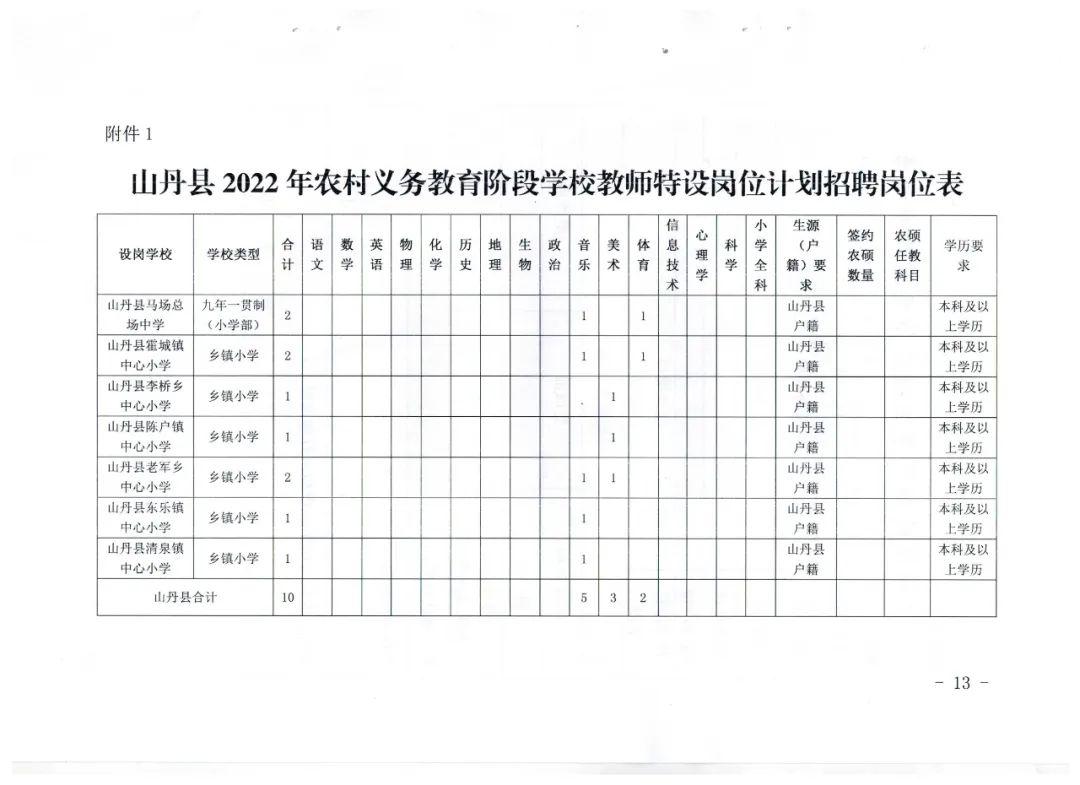 山丹县小学最新招聘信息概览