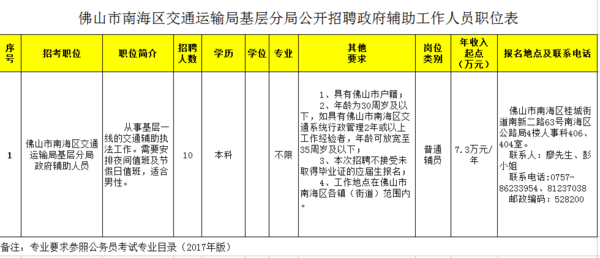 南川区交通运输局最新招聘信息详解