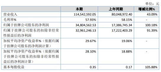 温县数据和政务服务局最新项目进展报告，推进数字化服务升级，优化政务服务体验