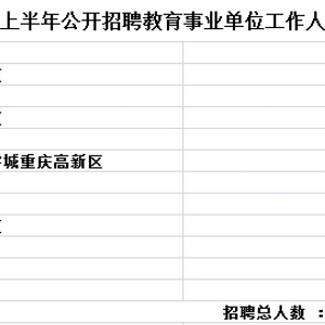 永川区成人教育事业单位招聘新动态及其社会影响分析