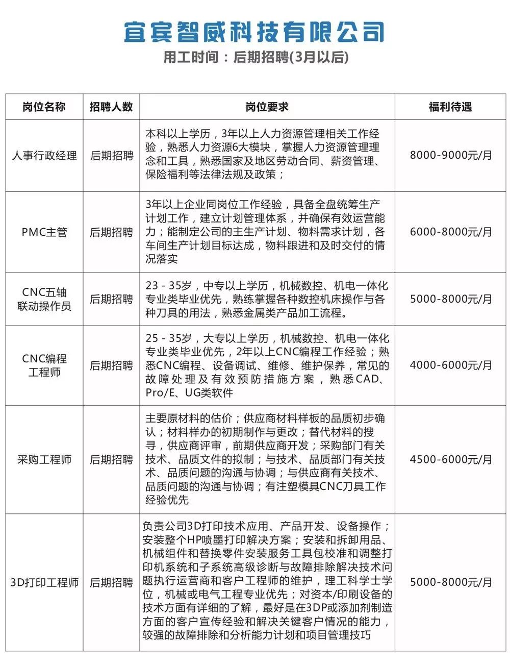 新墩镇最新招聘信息全面解析