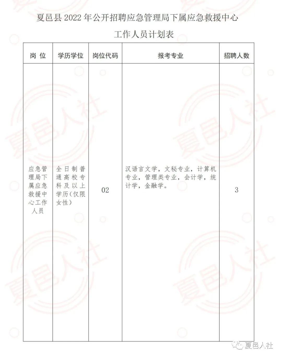 六枝特区应急管理局招聘启事