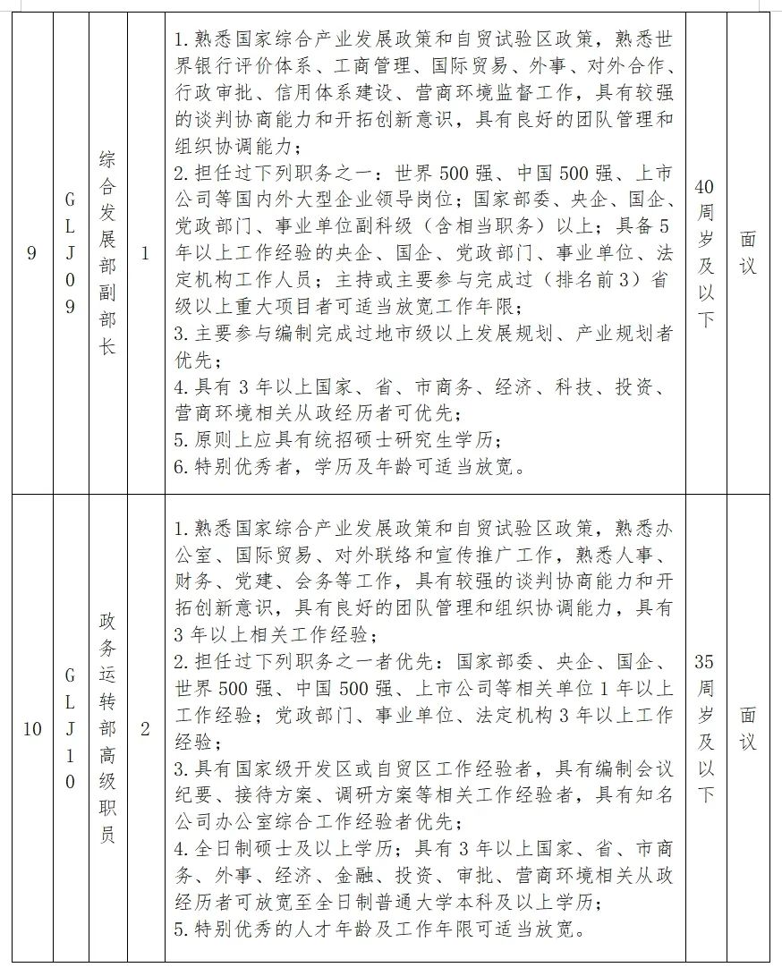 翁牛特旗科学技术和工业信息化局招聘启事概览