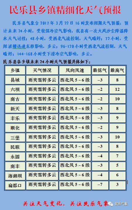 葛兰镇天气预报更新通知