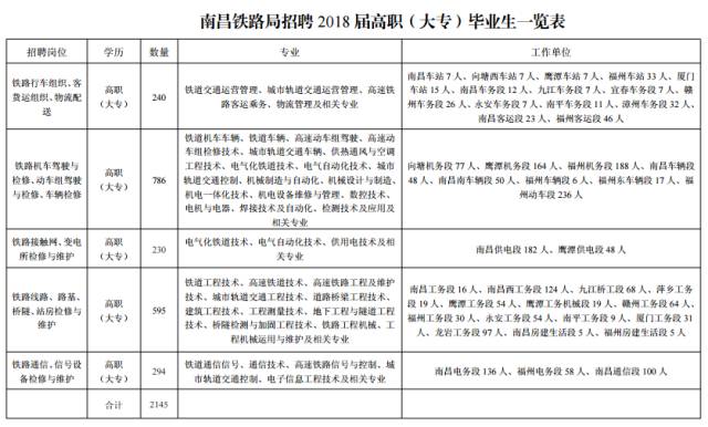 道里区公路运输管理事业单位人事任命动态更新