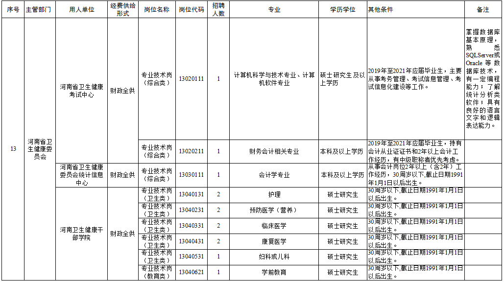 山阳县托养福利事业单位招聘启事概览