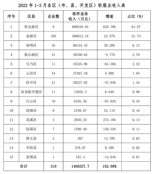 都安瑶族自治县数据和政务服务局最新发展规划探讨