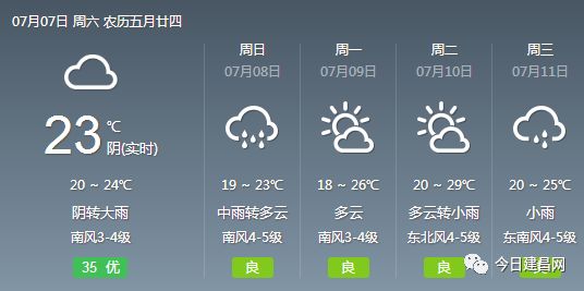 上蒜乡最新天气预报