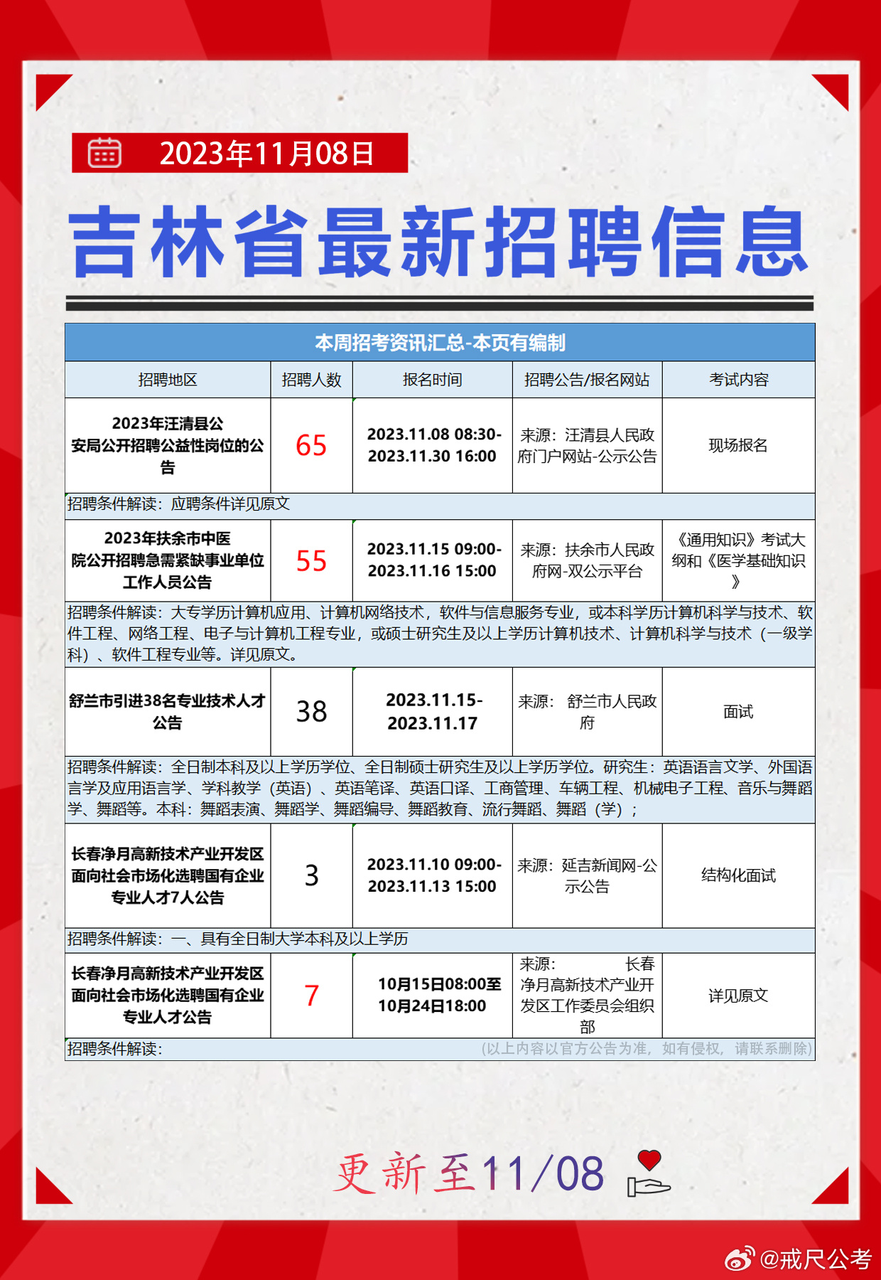 嘉荫县科学技术和工业信息化局最新招聘信息