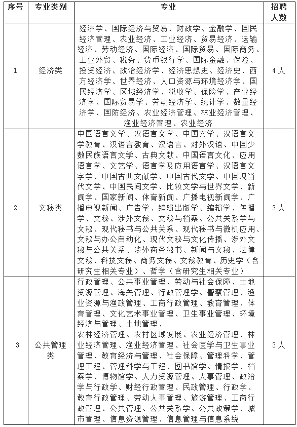 中牟县图书馆最新招聘信息