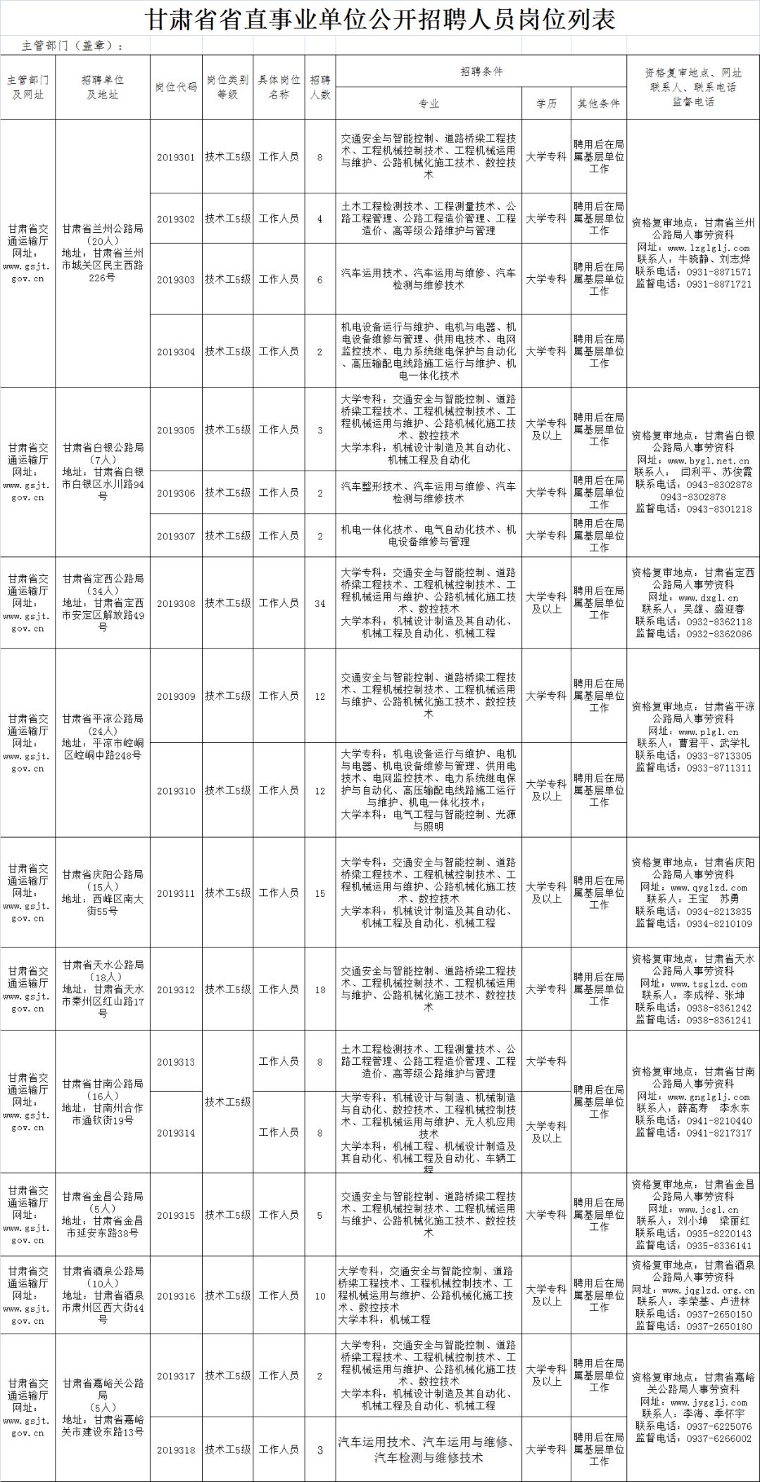 西盟佤族自治县发展和改革局最新招聘启事概览