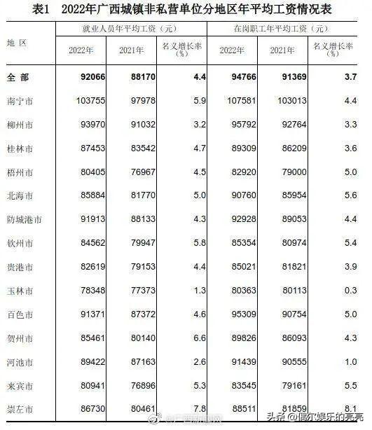 防城港市市统计局最新招聘信息