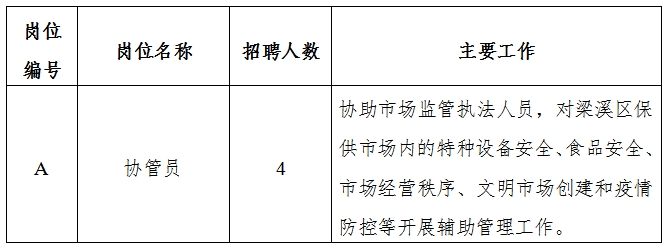 潍坊市食品药品监督管理局最新招聘公告详解