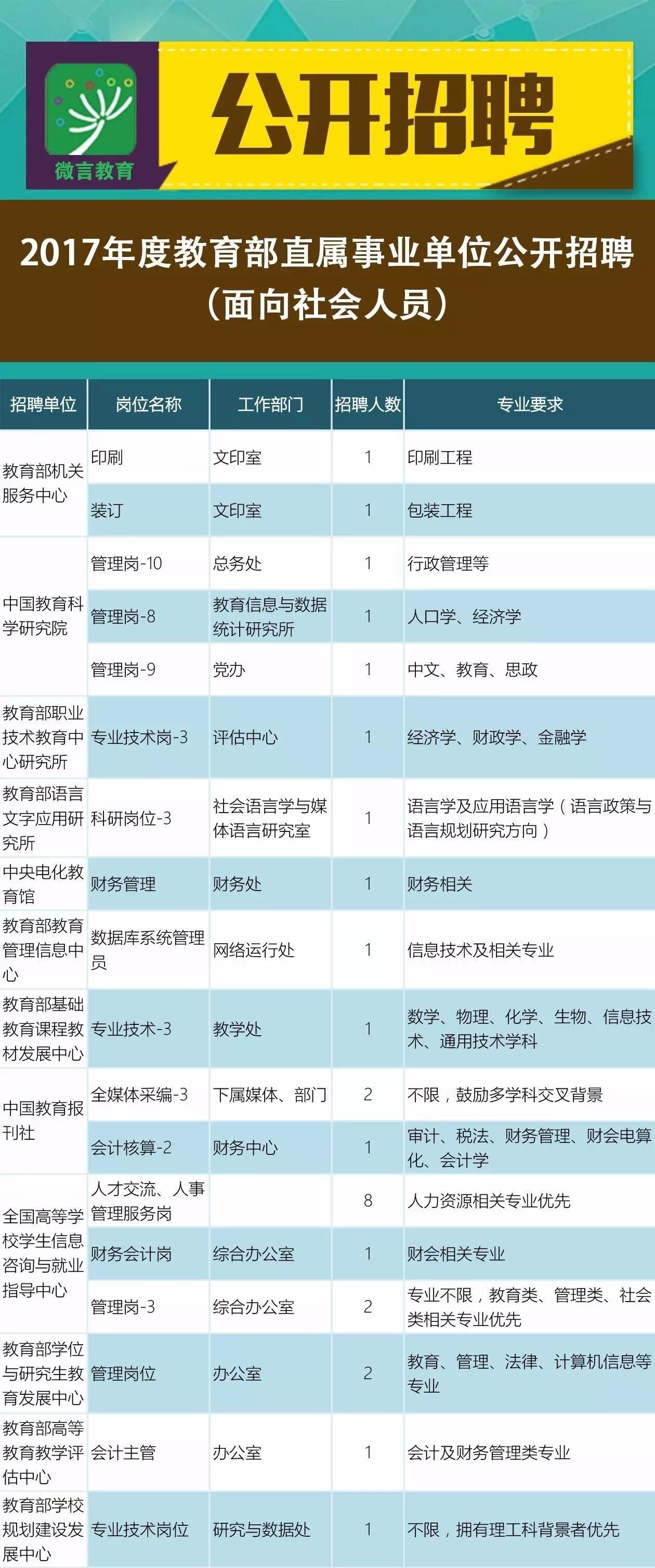 睢阳区成人教育事业单位招聘动态及解析，最新招聘信息分析