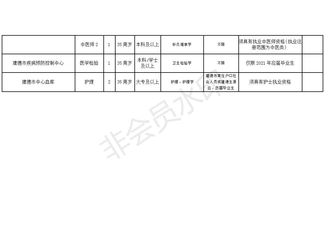 乳山市康复事业单位最新招聘公告概览