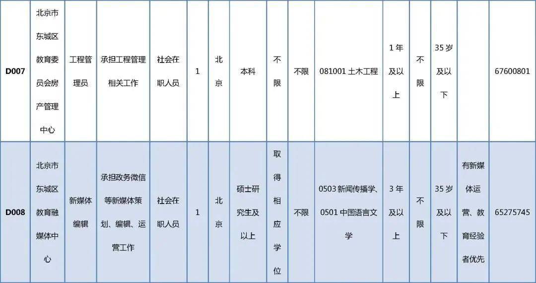 夹江县县级托养福利事业单位招聘启事发布