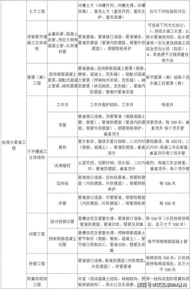 蒙阴县公路运输管理事业单位最新项目概览与进展