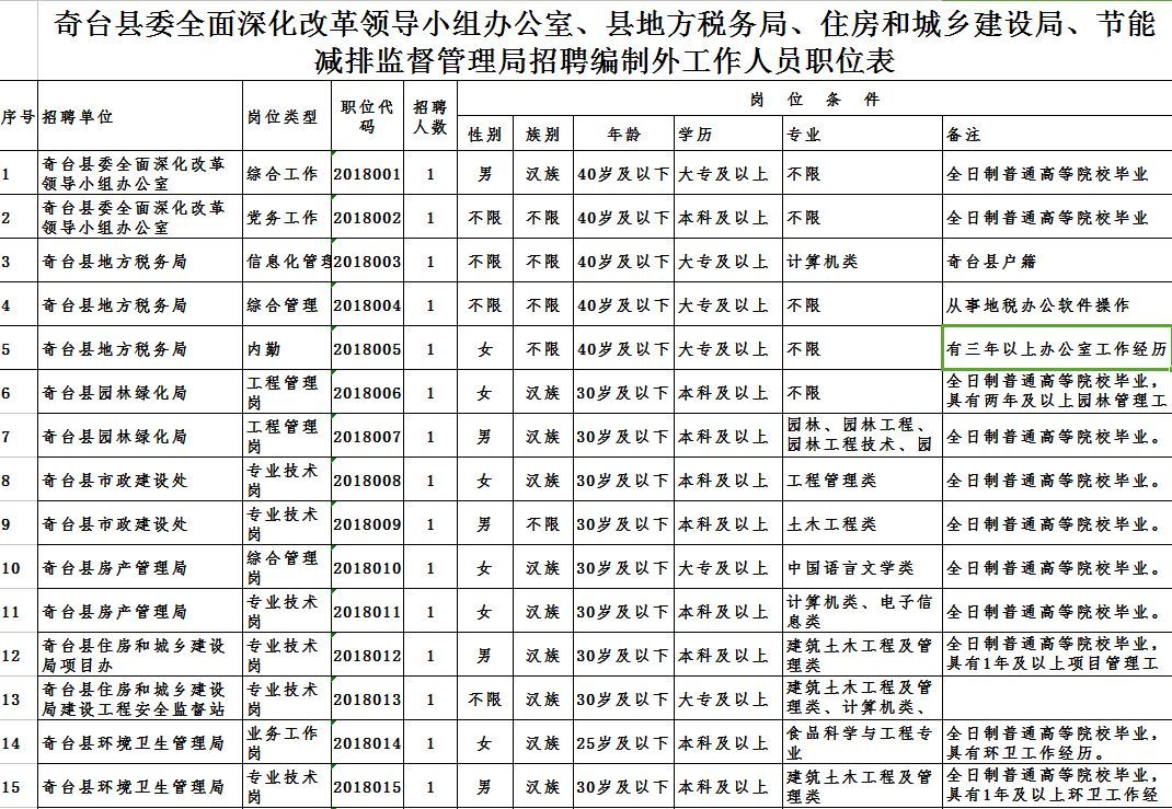 麦盖提县人民政府办公室最新招聘概览