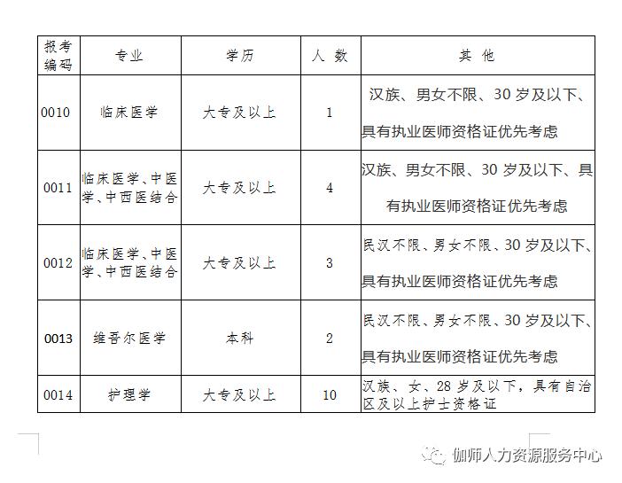 喀什市特殊教育事业单位人事任命动态更新