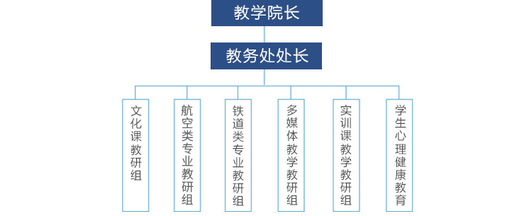 兴山县成人教育事业单位发展规划展望