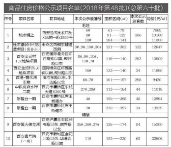 丽江市物价局最新项目，物价监管与民生福祉深度融合探索