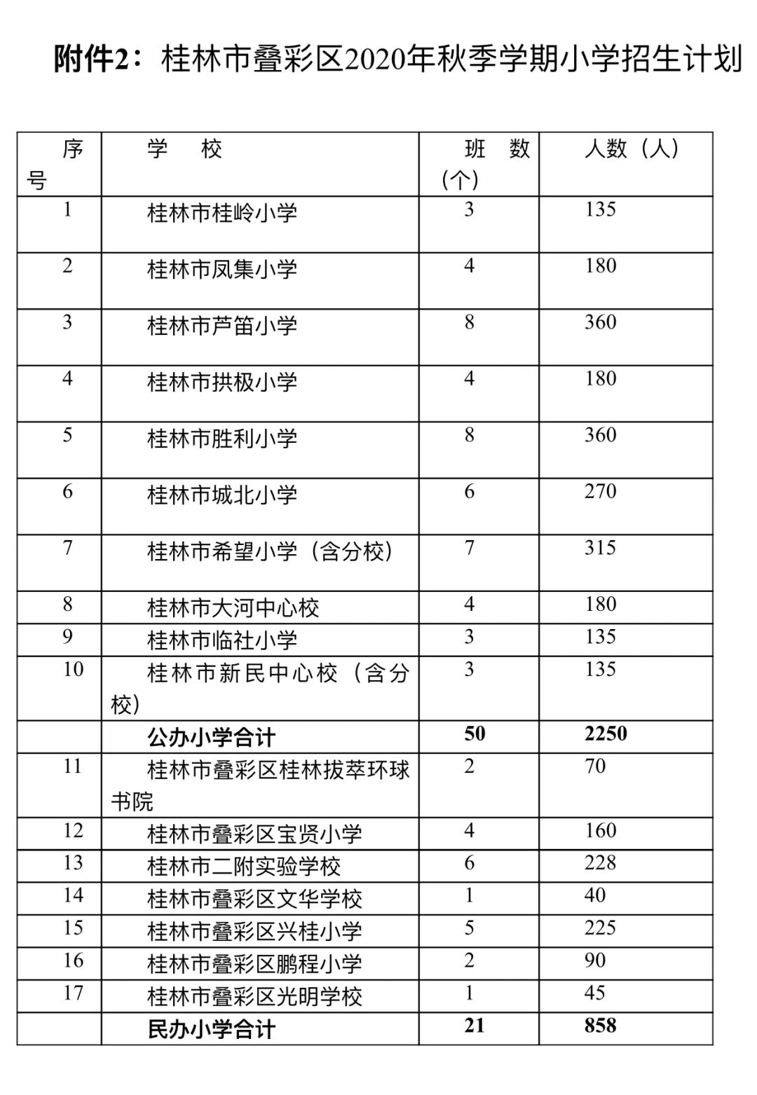 叠彩区小学最新招聘信息及教育事业的蓬勃发展